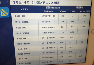 Z会タブレット小３の４月号算数