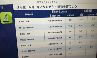 小３Ｚ会タブレット４月号理科